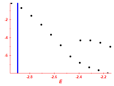 Strength function log